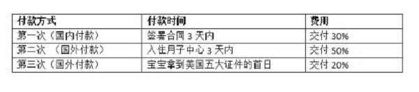 赴美生子費(fèi)用貴不貴?美福嘉兒是怎么收費(fèi)的?