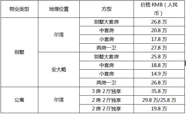 赴美生子費用美福嘉兒